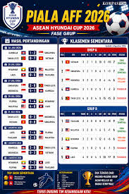 Garuda di Persimpangan Jalan: Kekalahan Telak dari Vietnam Memperkecil Asa Semifinal Piala AFF 2026