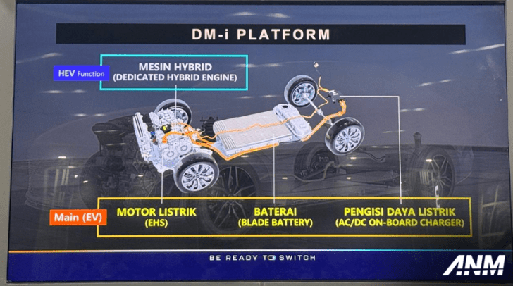 BYD Ungkap Rahasia Ekosistem Purna Jual Canggih untuk Teknologi DM-i