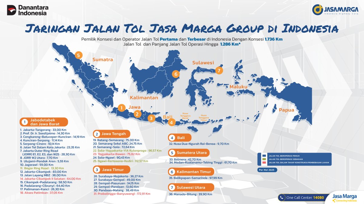 Jasa Marga Antisipasi Lonjakan Pemudik Nataru 2026/2027 dengan Siapkan Jalur Darurat