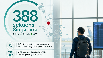 Varian COVID-19 Baru PQ.16.1.1 Muncul, WHO Tingkatkan Kewaspadaan Global