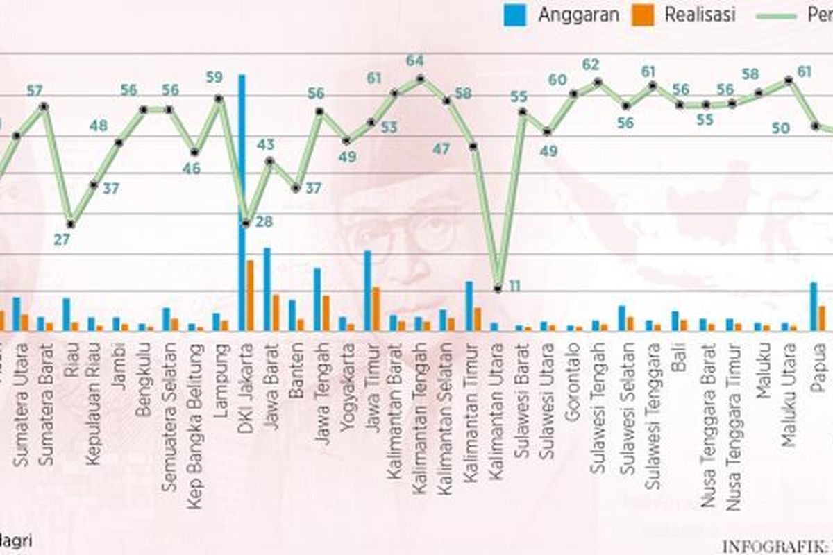 APBD Terancam Defisit: Daerah Bergantung Suntikan Dana Pusat untuk Gaji Pegawai