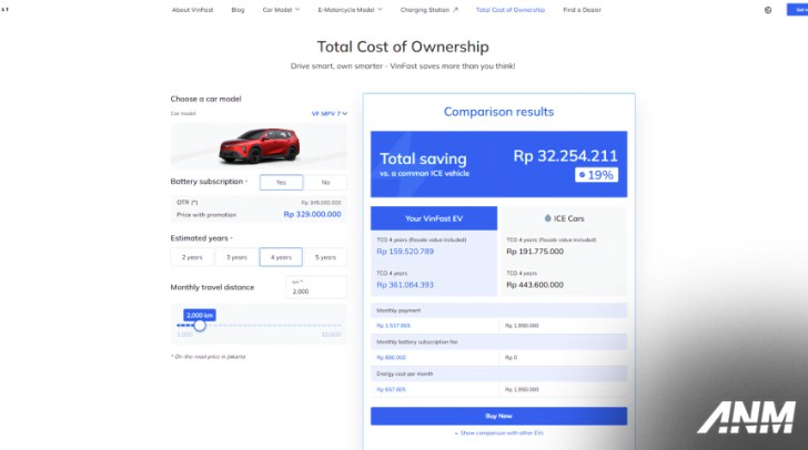 VinFast Luncurkan Kalkulator Cerdas untuk Ungkap Biaya Kepemilikan Mobil Listrik, Transparansi Finansial Makin Terbuka
