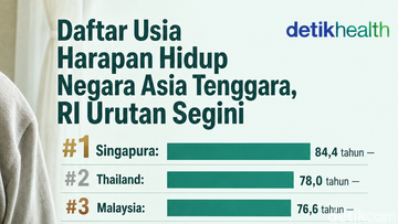 Kualitas Hidup Asia Tenggara: Indonesia di Peta Angka Harapan Hidup Regional