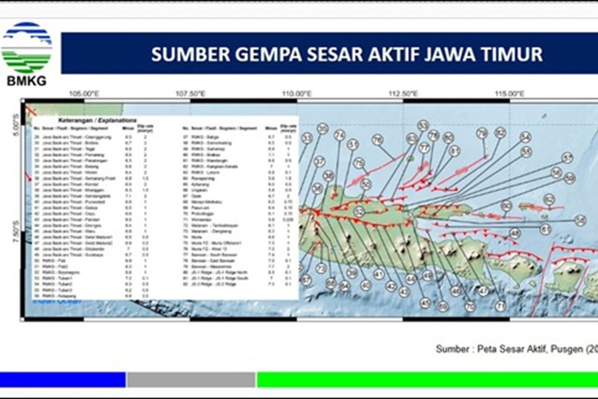 Waspada Potensi Gempa di Jawa Timur: BMKG Ungkap Temuan Jalur Sesar Baru di Surabaya dan Pasuruan